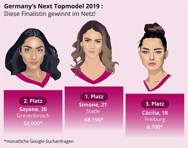 GNTM 2019