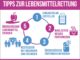 Verhaltensanpassung Lebensmittelverschwendung