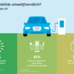 st Elektromobilität umweltfreundlich?