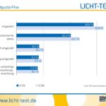 Grafik: ProMotor