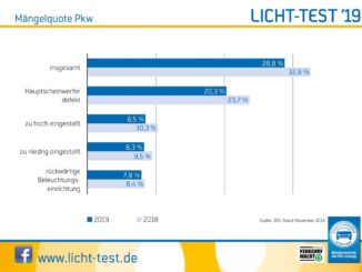 Grafik: ProMotor