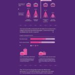 Infografik Weihnachtsgeschäft 2019; Quelle BearingPoint