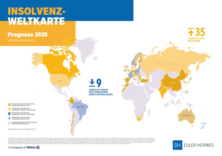 Euler Hermes Insolvenzstudie | In vier von fünf Ländern für 2020 mehr Pleiten erwartet