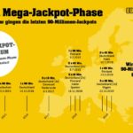 Es sind die heiß ersehnten Wochen bei Eurojackpot