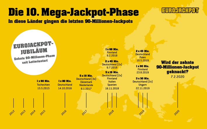Es sind die heiß ersehnten Wochen bei Eurojackpot