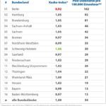 CHECK24 Vergleichsportal für Kfz-Versicherungen GmbH