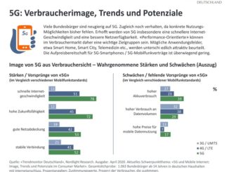 Viele Verbraucher neugierig, aber noch nicht kaufinteressiert