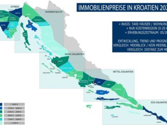 Immobilienpreise in Kroatien im Jahr 2020 - eine Studie der Agentur Panorama Scouting