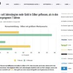 Gold und Silber lieb ich sehr, kanns auch gut gebrauchen