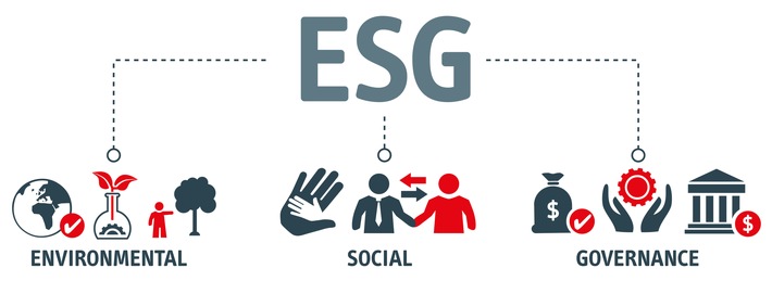 ESG steht für "Environmental", "Social", "Governance"