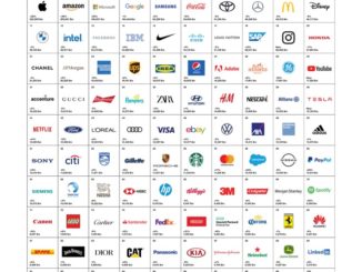 Interbrand's Best Global Brands 2020