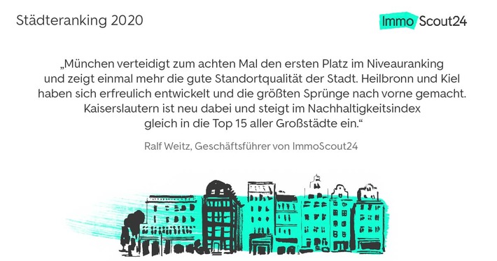 Städteranking 2020: Deutsche Großstädte im Vergleich