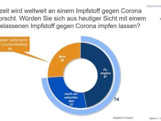 Ergebnisse einer repräsentativen Bevölkerungsumfrage