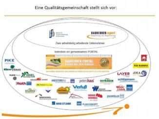 Wie Bauunternehmen mit Sog-Marketing mehr Umsatz und Ertrag erzielen