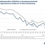 Vergleichsportal Baufinanzierung GmbH