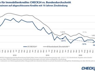 Vergleichsportal Baufinanzierung GmbH