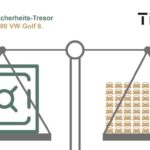 Ein Vergleich von Tresor und Gegengewicht, um die Ausmaße darzustellen. | Bildrechte: Trisor GmbH