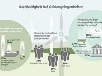 Haspa Hamburger Sparkasse AG