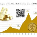 Gold der Rettungsanker