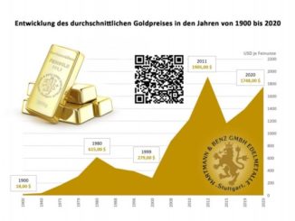 Gold der Rettungsanker