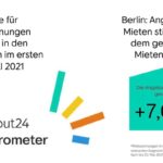 Urteil zum Mietendeckel lässt Angebot und Mietpreise in Berlin steigen