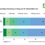 Auswirkungen der Coronapandemie auf das Mietverhältnis.