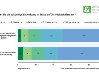 Auswirkungen der Coronapandemie auf das Mietverhältnis.