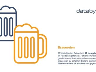 Brauereien bleiben ein Gründungstrend | Bildrechte: databyte