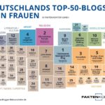 Frauen an die Blogs