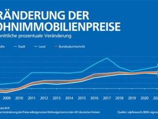 Bildrechte: BVR Bundesverband der Deutschen Volksbanken und Raiffeisenbanken / Fotograf: BVR