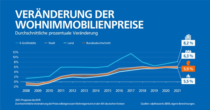 Bildrechte: BVR Bundesverband der Deutschen Volksbanken und Raiffeisenbanken / Fotograf: BVR
