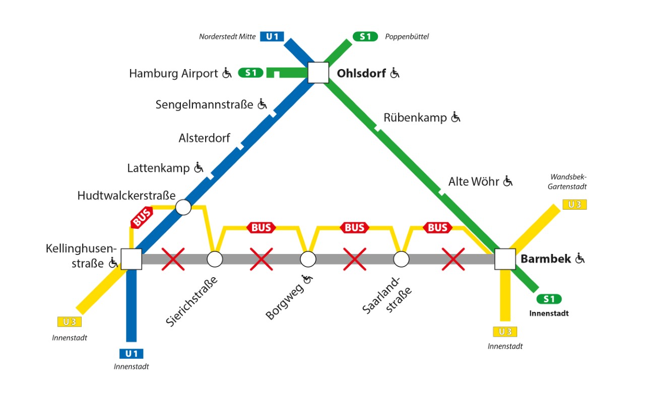 U3 zwischen Barmbek und Kellinghusenstraße gesperrt