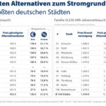 100 größte deutsche Städte