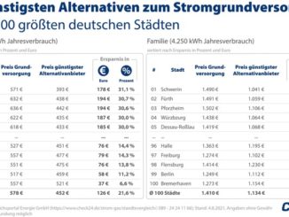 100 größte deutsche Städte