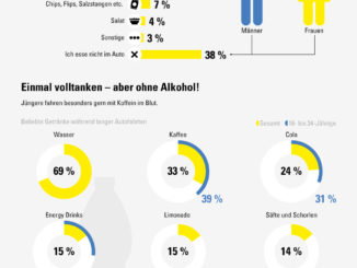 Snacks, Uhrzeiten & Entertainment im Auto