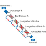 Teilstück Ochsenzoll - Fuhlsbüttel Nord gesperrt