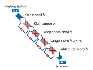 Teilstück Ochsenzoll - Fuhlsbüttel Nord gesperrt