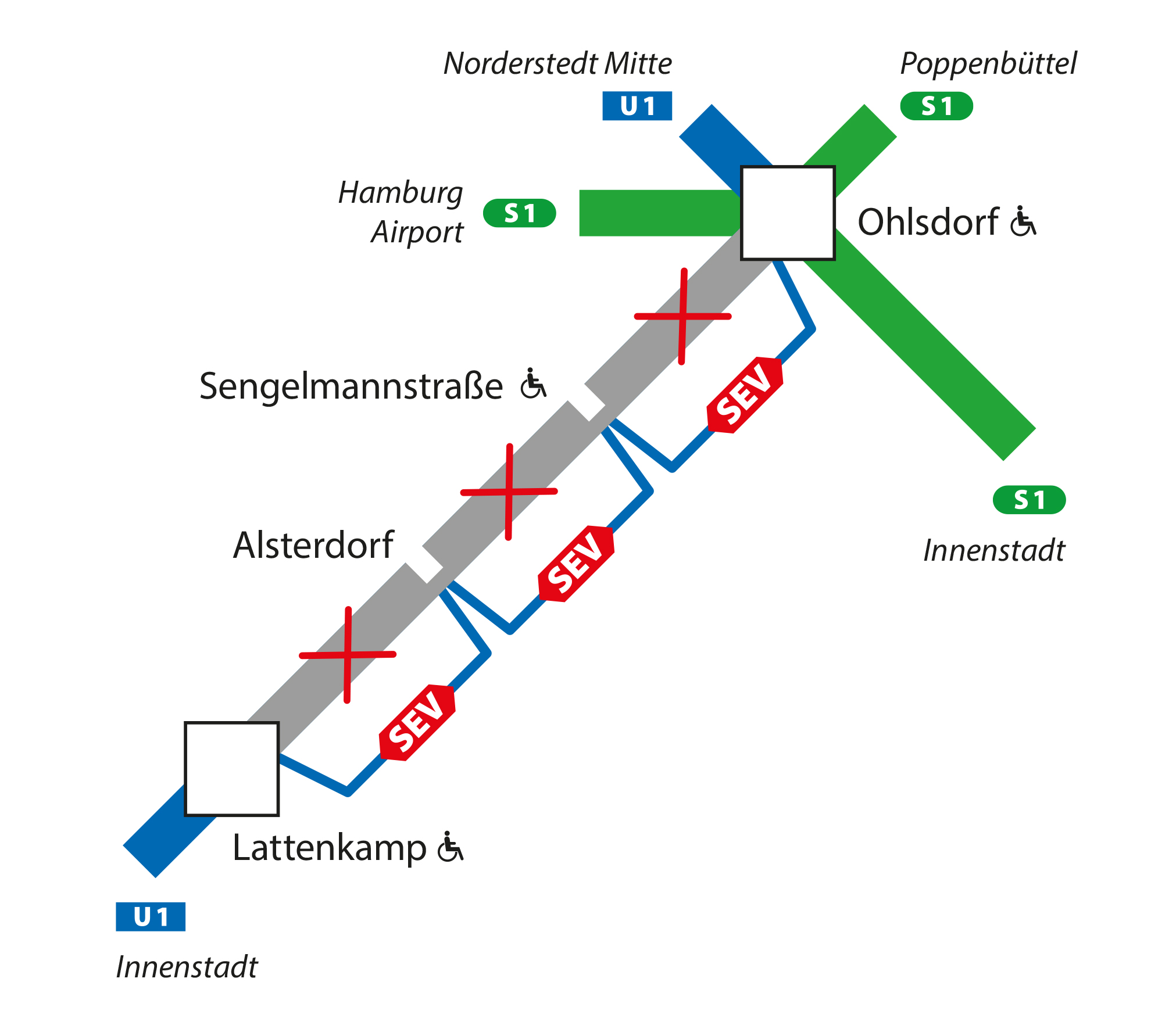 U1-Baustellen