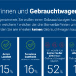 Gebrauchtwagentest
