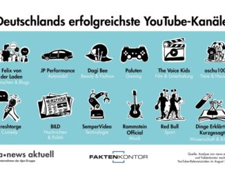 Deutschlands erfolgreichste YouTube-Kanäle