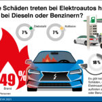 Statistik E-Autos