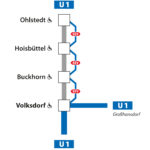 U1 Volksdorf - Ohlstedt gesperrt