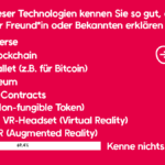 Erschreckende Umfrageergebnisse