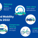 Shared Mobility Trends 2022