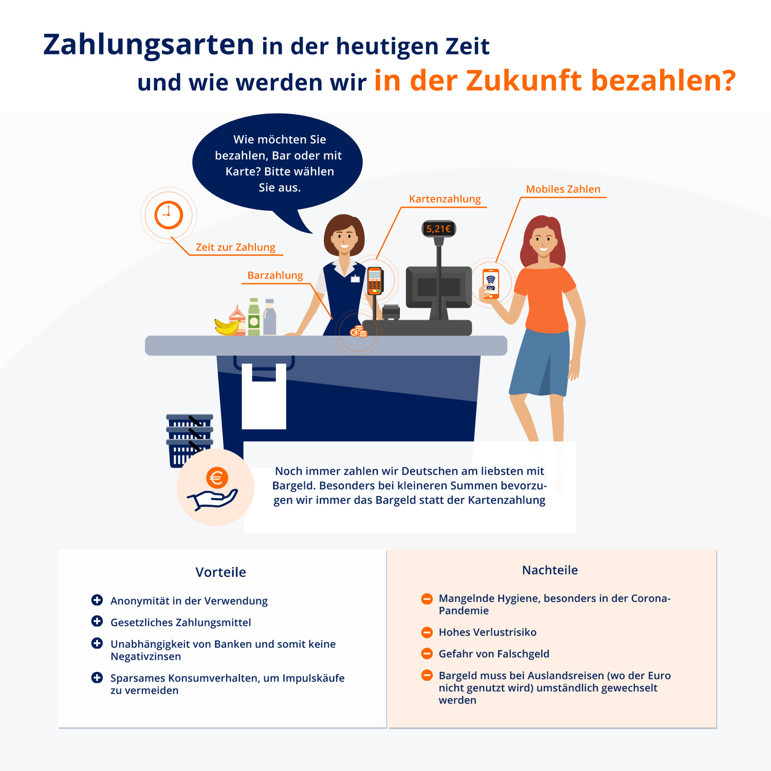 Infografik Bezahlen