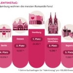 Valentinstag: Bundesländer-Top