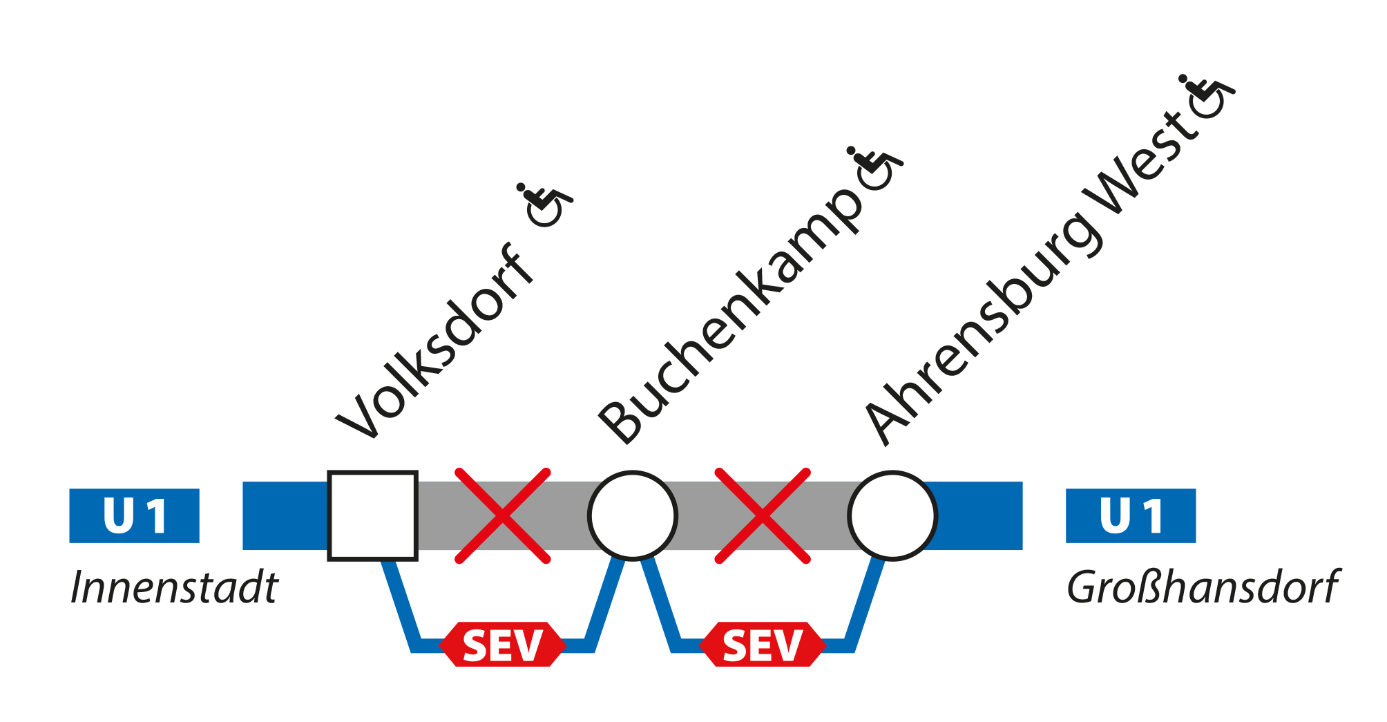 U1 zwischen den Haltestellen Volksdorf und Ahrensburg West in beiden Richtungen gesperrt