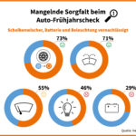 Infografik Autocheck