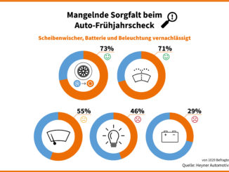 Infografik Autocheck