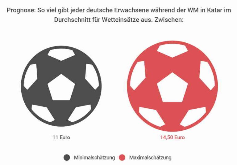 Sportwettenschätzung